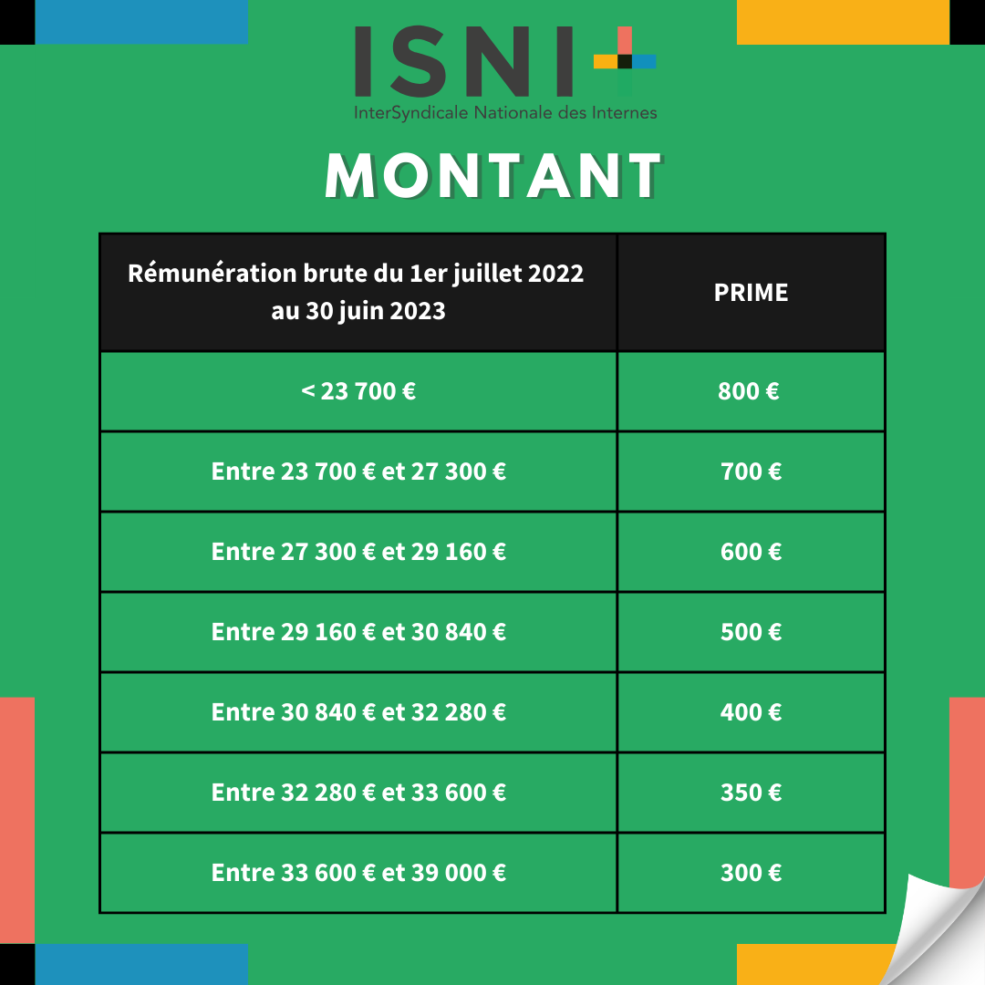 ISNI - InterSyndicale Nationale des Internes tweet media
