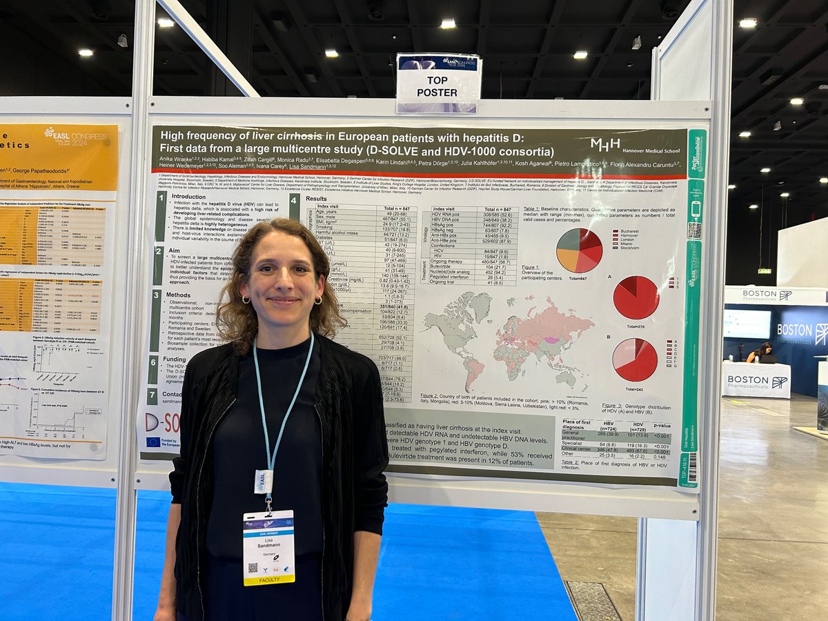 One of our highlights of #EASL2024 is the 🔝 poster of Lisa Sandmann: 

🆕It shows the high frequency of liver cirrhosis in a large multicentre cohort of patients with hepatitis D virus infection🦠

Top 416 
<a href="/EASLnews/">EASLnews</a>