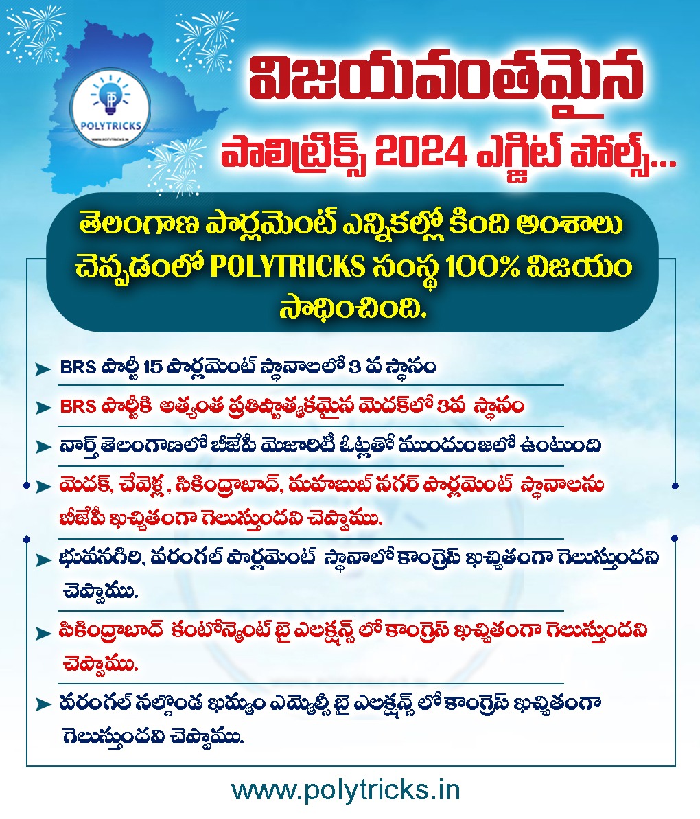 prashanthjayala's tweet photo. Exit Polls ను ఎగ్జాక్ట్ పోల్స్ గా మార్చిన @PolyTricks_in సంస్థ. https://t.co/EeqXRE8D6n