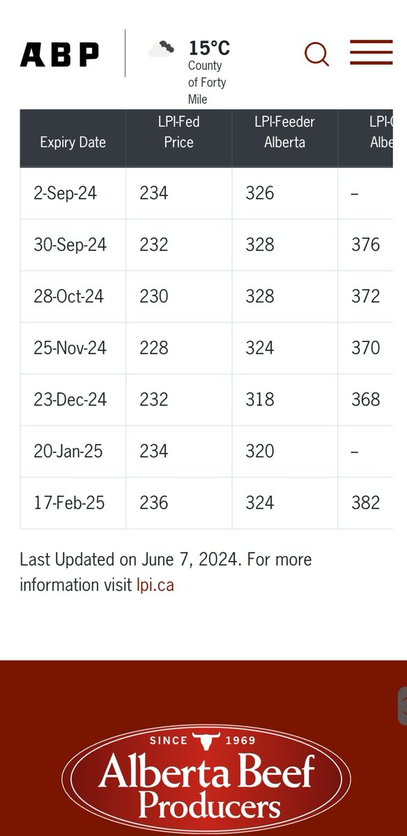 Every week, I am reminded of the concept of how quick time goes by, as I update the <a href="/CanfaxMarket/">Canfax</a> LPI info for ABPDaily...and we're now looking into FEB 2025!

Full report can be found here: abpdaily.com/cattle-report/