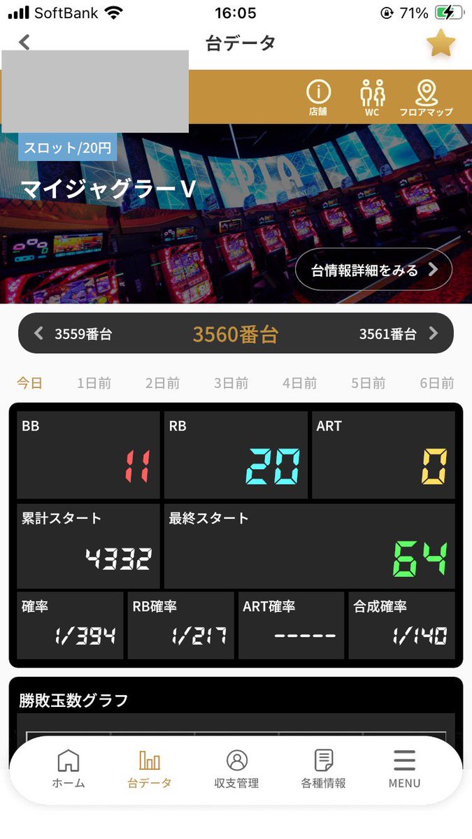 mofu_everyday_'s tweet photo. 6月6日はジャグラーオンリーになってから
おそらく最大の4万負けでした。
1や2ではないとは思うのだがこれだけBIG引き弱だと厳し

今日は仕事だったので3000回転ぐらいしか回せなかったけどガールズ
まぁ根拠ある台だし5.6あるとは思う

仕事休みの日に1日打てる台にあいたい https://t.co/8NDKnQMR7B