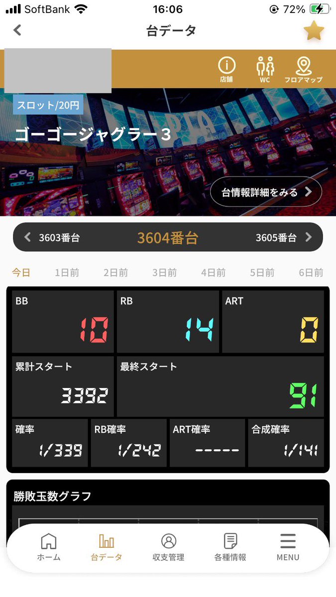 mofu_everyday_'s tweet photo. 6月6日はジャグラーオンリーになってから
おそらく最大の4万負けでした。
1や2ではないとは思うのだがこれだけBIG引き弱だと厳し

今日は仕事だったので3000回転ぐらいしか回せなかったけどガールズ
まぁ根拠ある台だし5.6あるとは思う

仕事休みの日に1日打てる台にあいたい https://t.co/8NDKnQMR7B