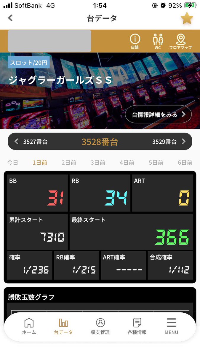 mofu_everyday_'s tweet photo. 6月6日はジャグラーオンリーになってから
おそらく最大の4万負けでした。
1や2ではないとは思うのだがこれだけBIG引き弱だと厳し

今日は仕事だったので3000回転ぐらいしか回せなかったけどガールズ
まぁ根拠ある台だし5.6あるとは思う

仕事休みの日に1日打てる台にあいたい https://t.co/8NDKnQMR7B