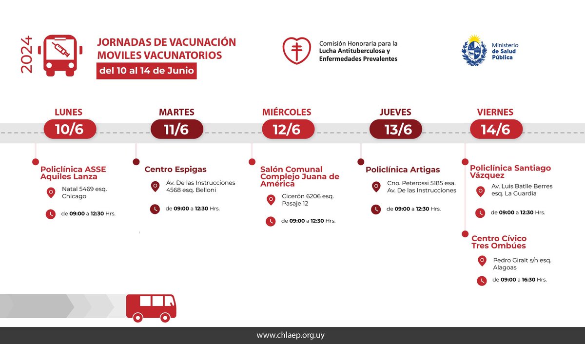 Recorrido del vacunatorio móvil de <a href="/chlaep/">CHLA-EP</a> para los próximos días.
Se puede recibir la vacuna anti gripal y el resto del esquema nacional.