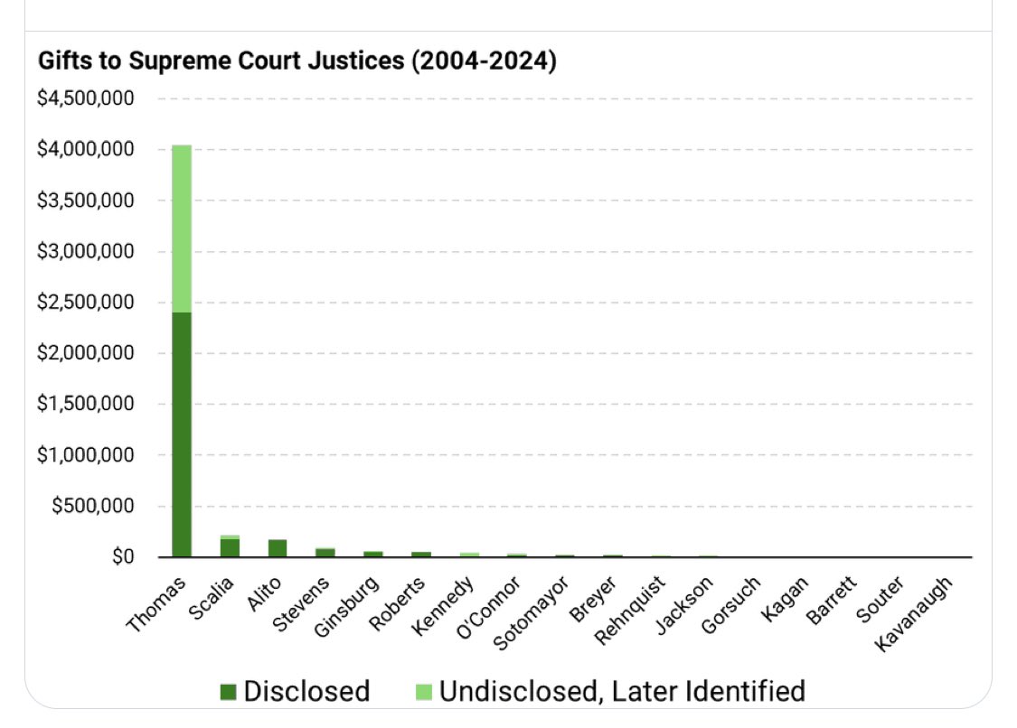 George Conway ⚖️🇺🇸 tweet media