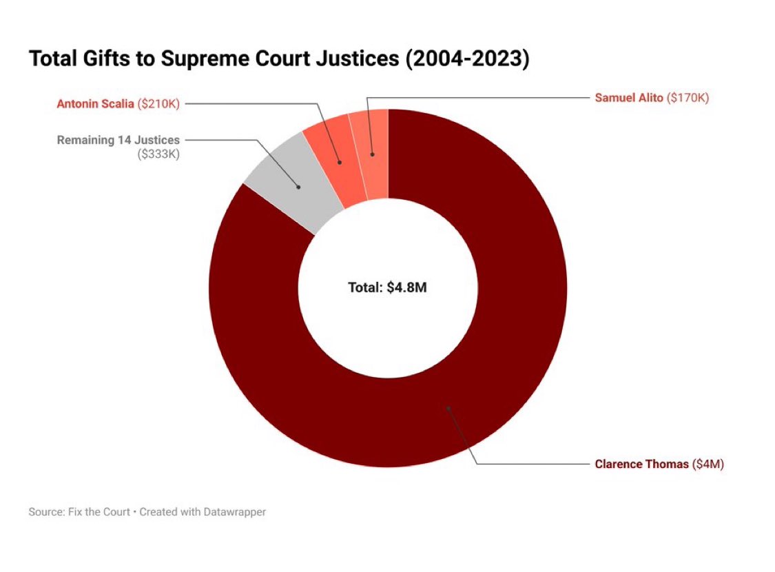 George Conway ⚖️🇺🇸 tweet media