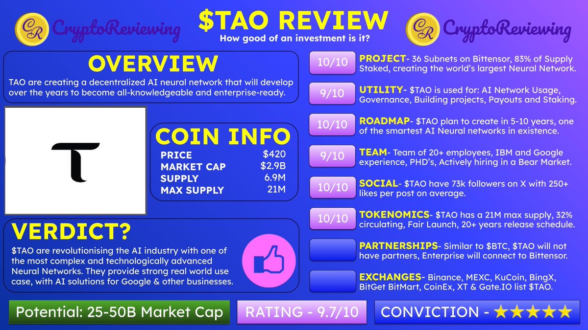 CryptoReviewing tweet media