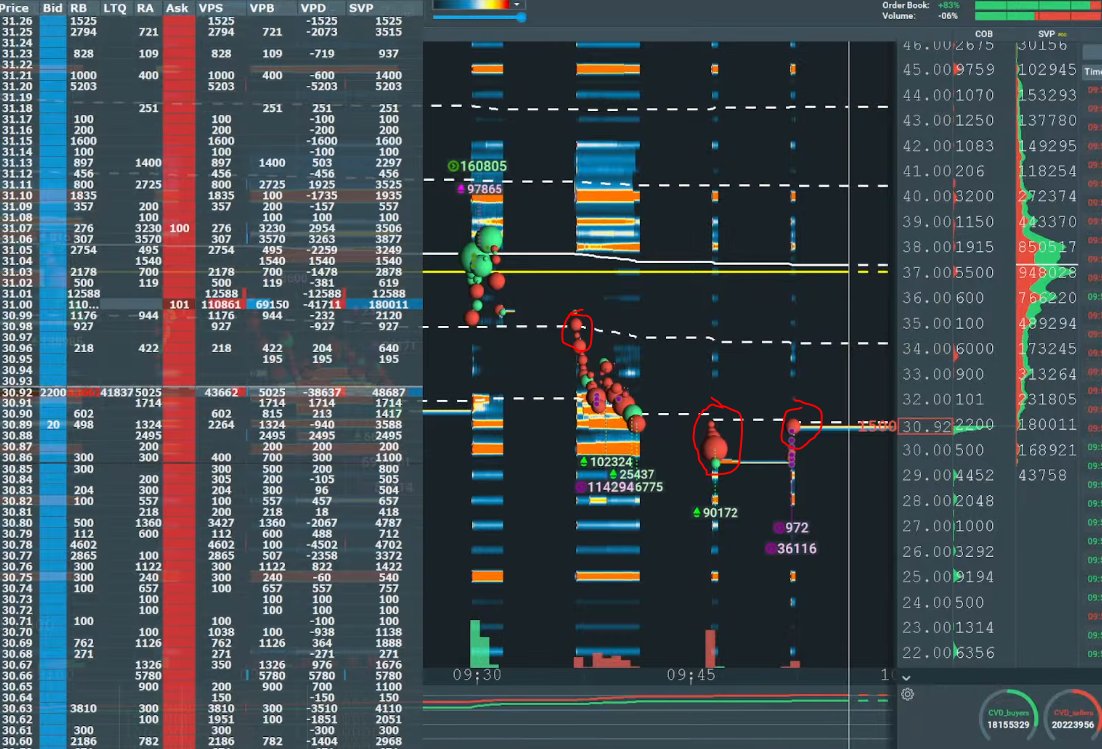 shortdestroyer's tweet photo. $GME CRIME CAUGHT IN 4K

THEY'RE USING HALTS TO PIN THE PRICE DOWN (AGAIN)

THIS IS A COMPLETELY FRAUDELENT SYSTEM https://t.co/YSoJXQhVSi
