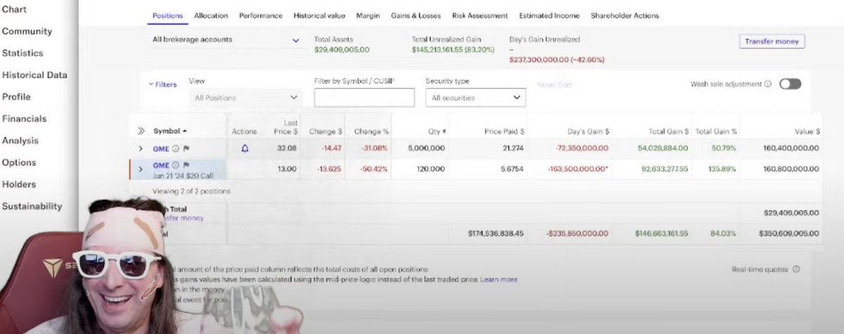 BREAKING: RoaringKitty, aka DeepFuckingValue, has revealed his GameStop, $GME, position again.

He is up 84%.