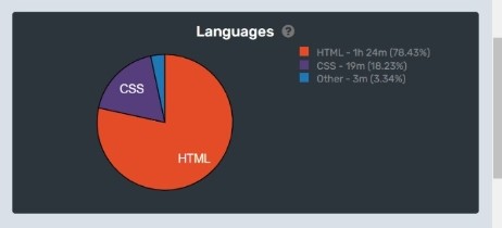 code_expecto's tweet image. Day 2 of #100DaysofCode down! Taking it slow and steady, Just finished creating some cool buttons and text elements in HTML! 🎨💻 Check out my latest project and let me know what you think. #HTML #WebDevelopment #Coding"
