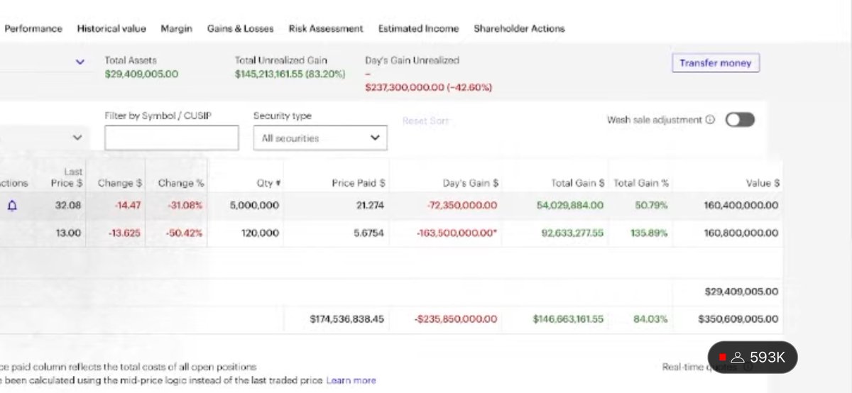 primape_bbg's tweet photo. @TheRoaringKitty just showed his portfolio, still holding strong.  Coming up on the end of his calls too!  #GMEtothemoon  #GME https://t.co/hhomWzJZOB