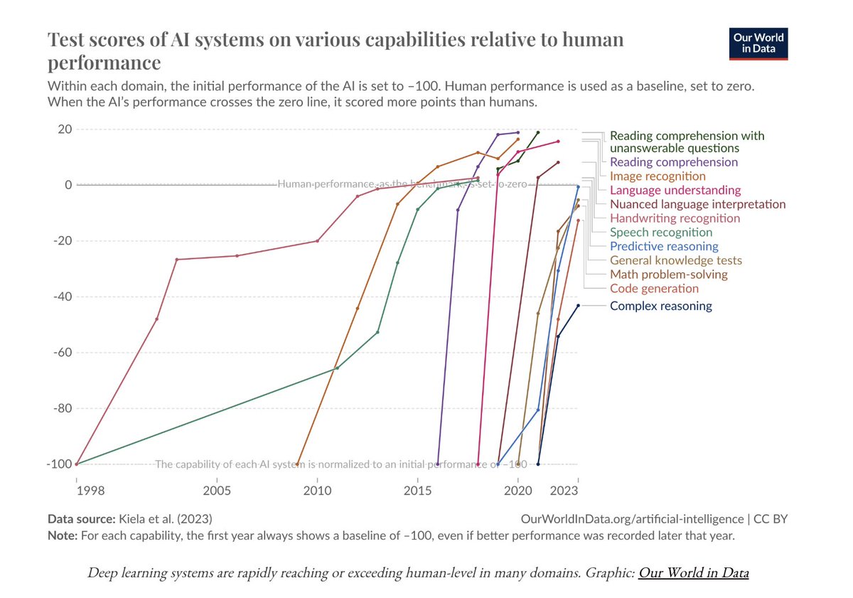 Leopold Aschenbrenner tweet media