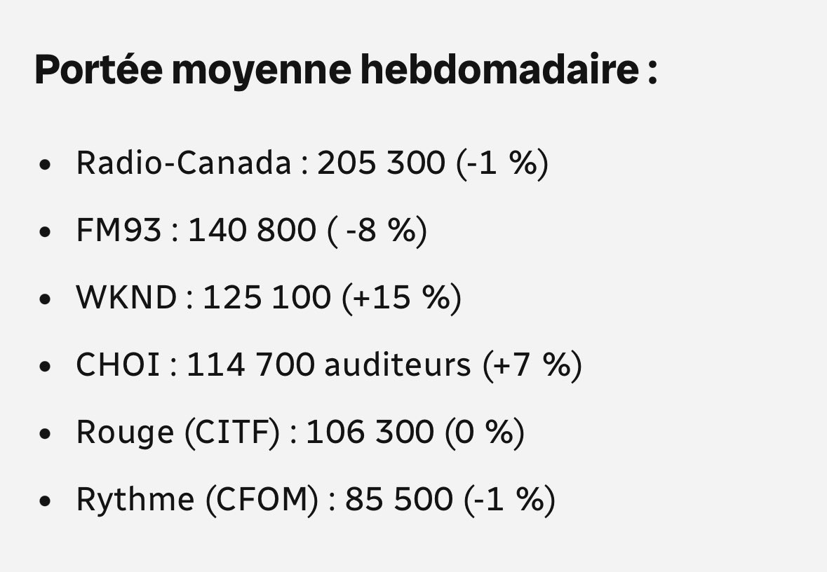 A2Maitres's tweet photo. ⭐️Sondage Numeris est paru.Bien que ce n’est pas une analogie parfaite, reste qu’avec 1M de vues de mes publications TikTok en 60 jours, ça représente 125k auditeurs/semaine sans compter les 8k+ auditeurs lors de mes lives du lundi.Pas pire pour une fille seule avec son téléphone https://t.co/nwUpgzDp2M