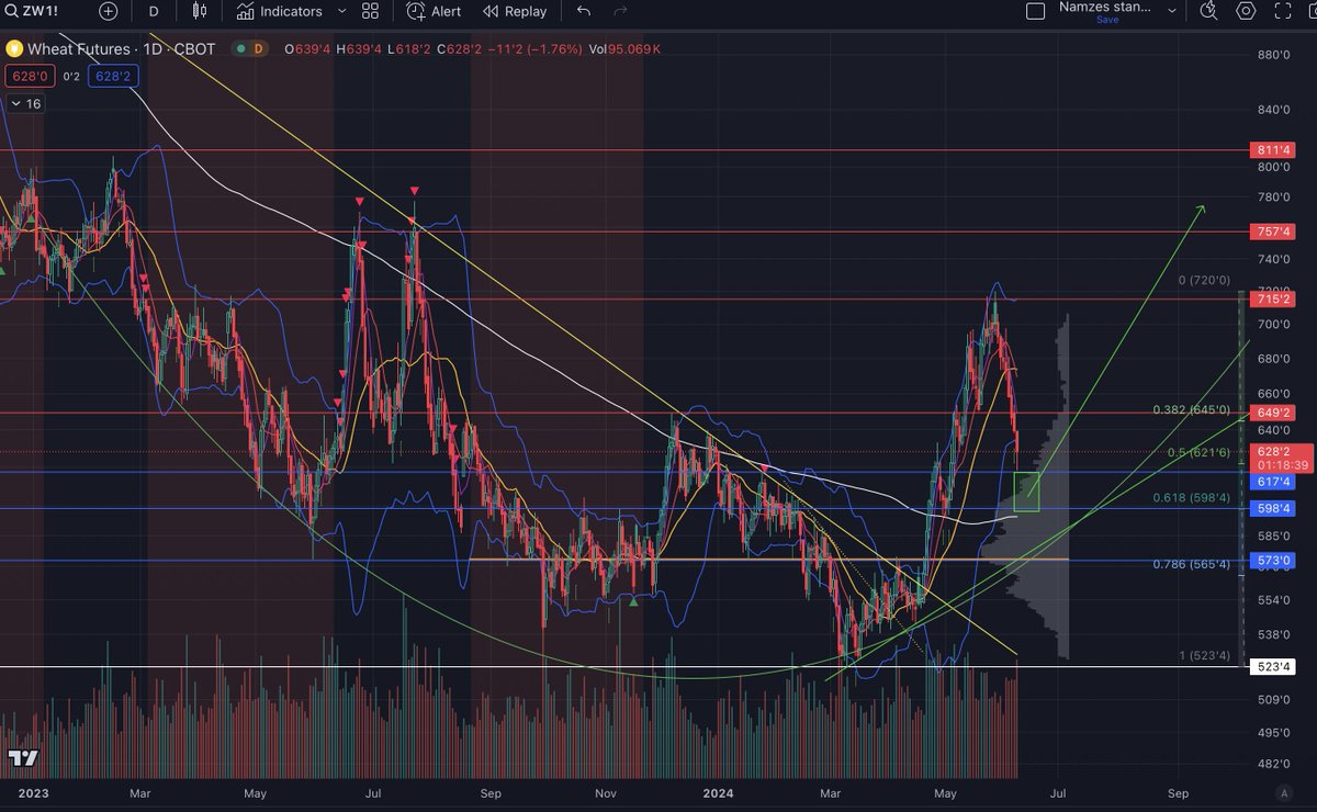 Namzes Cycles tweet media