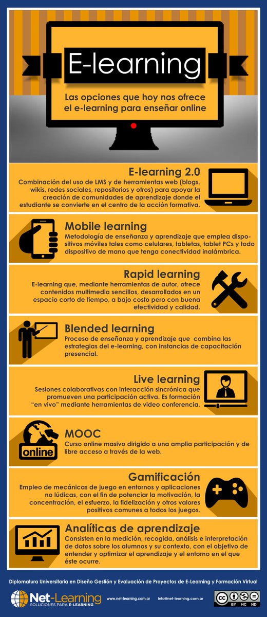 En la vida activa de todo profesional, la #capacitación juega un rol esencial. Las distintas alternativas del #eLearning brindan una respuesta eficiente al autoaprendizaje y la #formación continua, con un abanico de opciones 👉 net-learning.com.ar/blog/el-rol-de…
#edtech #infografía