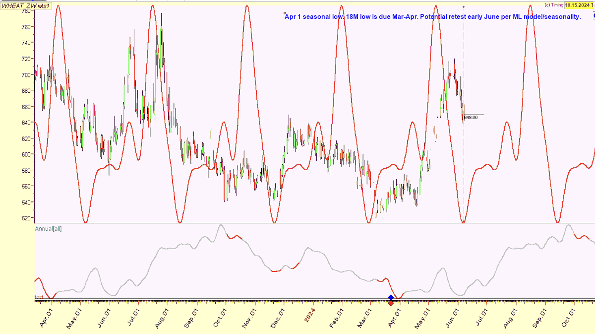 Namzes Cycles tweet media