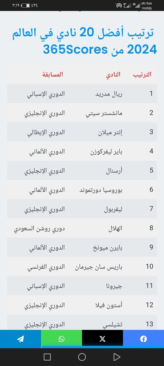 mashhot2012's tweet photo. الهلال بالترتيب الثامن عالميا #الهلال_بكاهم_بتسعه_لاعبين https://t.co/8kaVEZW00M