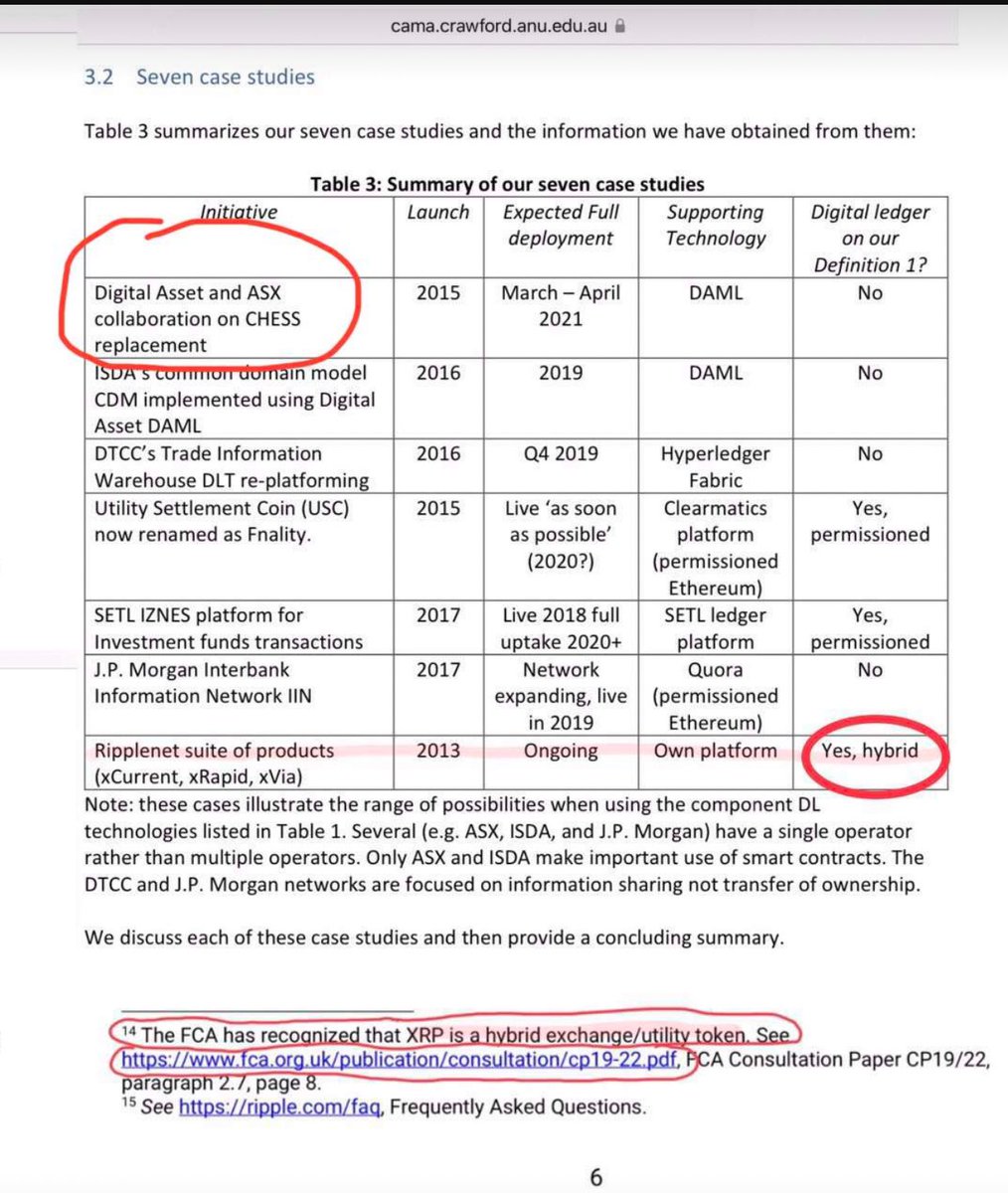 Further confirmation that XRP will be covered in MiCa Regulation:👇👇 FCA  has RECOGNIZED XRP as a UTILITY TOKEN. 🧩 The MICA crypto regulatory  framework directly covers UTILITY tokens. ✓