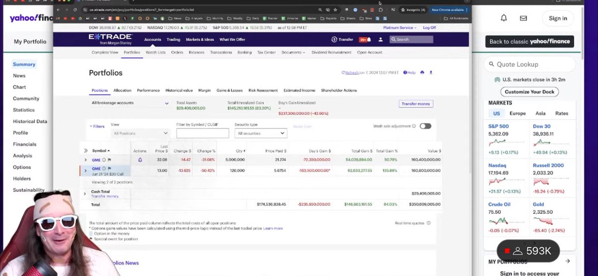 primape_bbg's tweet photo. 100% @TheRoaringKitty just showed that the markets do not move based on him.  That is what his stream was about.  Their narrative is broken.  Also, he posted his portfolio.  Coming up on the end of his calls soon! https://t.co/3EPlysB7ov