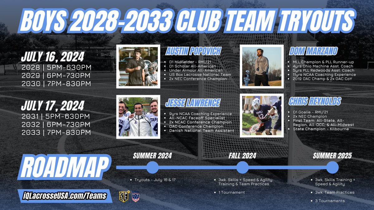 iqlacrosseusa's tweet photo. 🚨Boys 2028-33 Tryouts July 16/17 @ New Albany MS

Our collegiate &amp; professionally experienced coaches put player development first. As a PLL Verified Program, we aim for every player to end the season much stronger than they began!

Learn more today at https://t.co/gQlTDfOa7j‼️ https://t.co/L6zBbzm7Ns