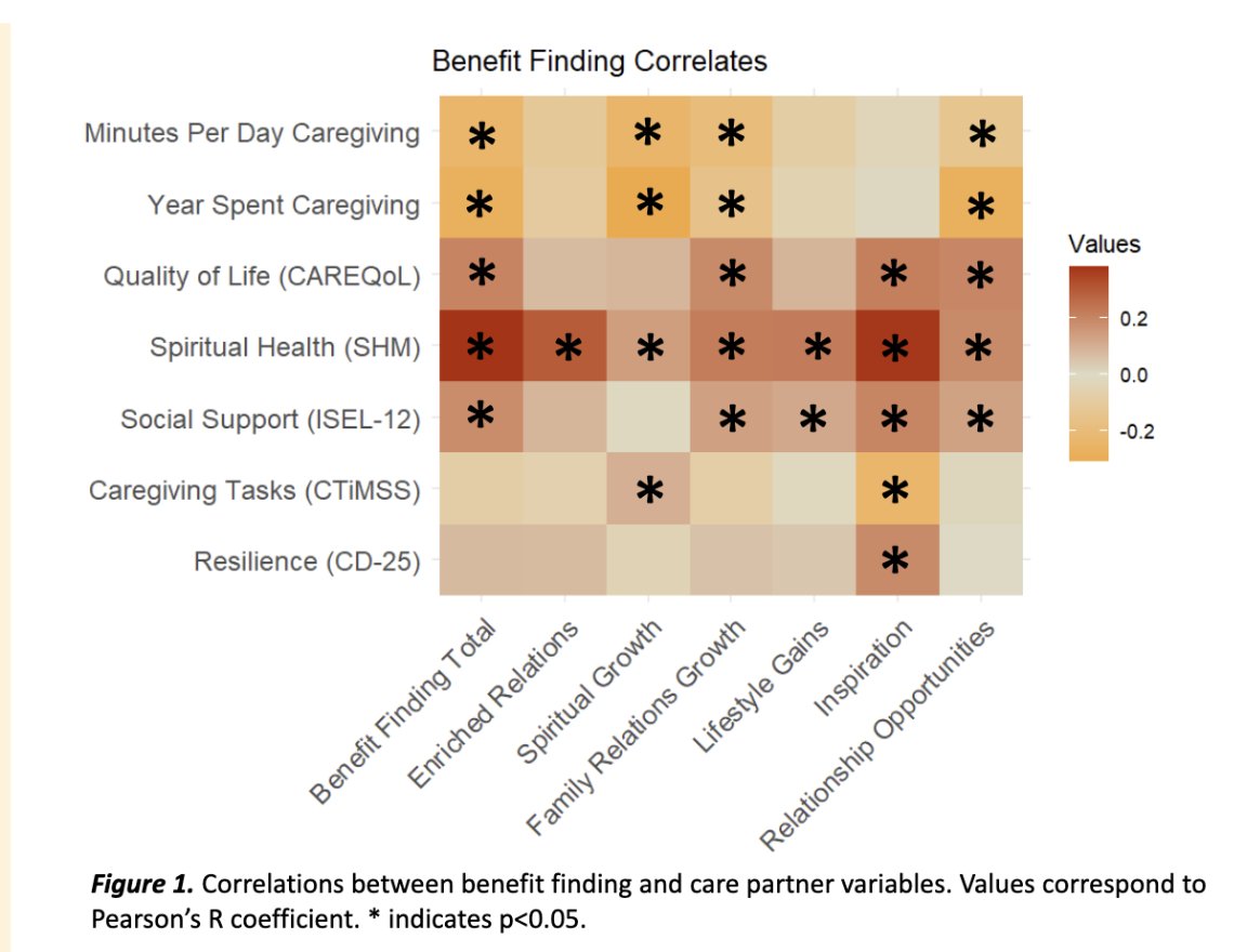 IJMSC (@ijmsctweets) on Twitter photo #CMSC2024 Best Poster in Patient & Family Education
"#MS care partners report benefits associated with their #caregiving role related to their personal and interpersonal growth."
Katherine Cardwell, <a href="/A_Fakolade_PhD/">Afolasade Fakolade</a>, Lara Pilutti <a href="/uOttawaBMRI/">uOBMRI</a> <a href="/mscare/">CMSC</a> <a href="/uOttawaResearch/">uOttawa | Innovation</a> #CMSC2024 Best Poster in Patient & Family Education
"#MS care partners report benefits associated with their #caregiving role related to their personal and interpersonal growth."
Katherine Cardwell, <a href="/A_Fakolade_PhD/">Afolasade Fakolade</a>, Lara Pilutti <a href="/uOttawaBMRI/">uOBMRI</a> <a href="/mscare/">CMSC</a> <a href="/uOttawaResearch/">uOttawa | Innovation</a>