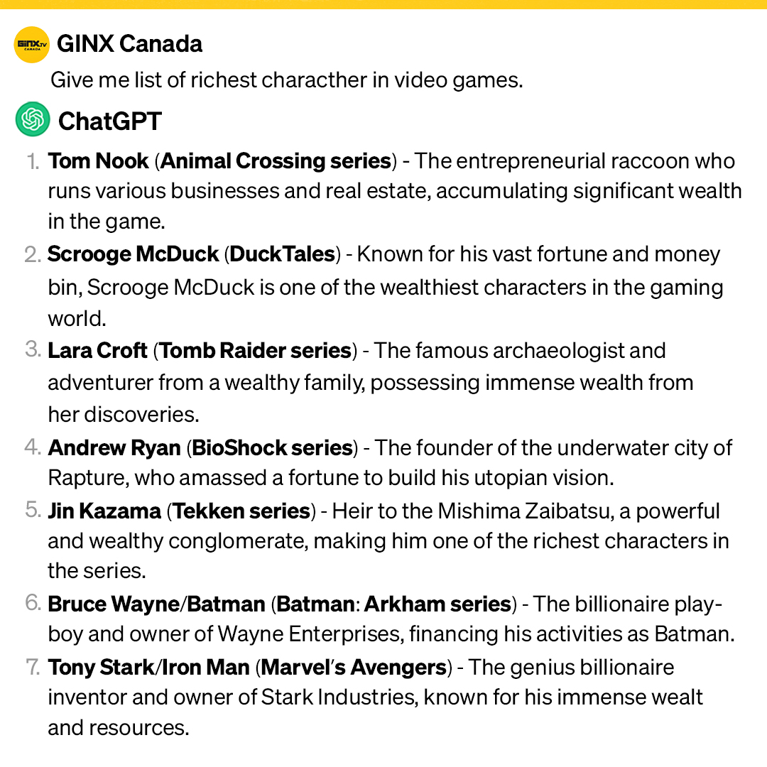 According to ChatGPT, these are the wealthiest characters in video games.

Does anyone surprise you?