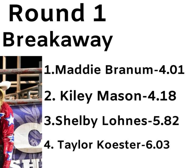 YouCantDefendUs's tweet photo. Good luck to our Bobcat Baller @KileyMason07  as she Competes at the Illinois High School Rodeo Finals

Kiley Mason is off to a strong start after round 1 https://t.co/v6S2AgrmOa