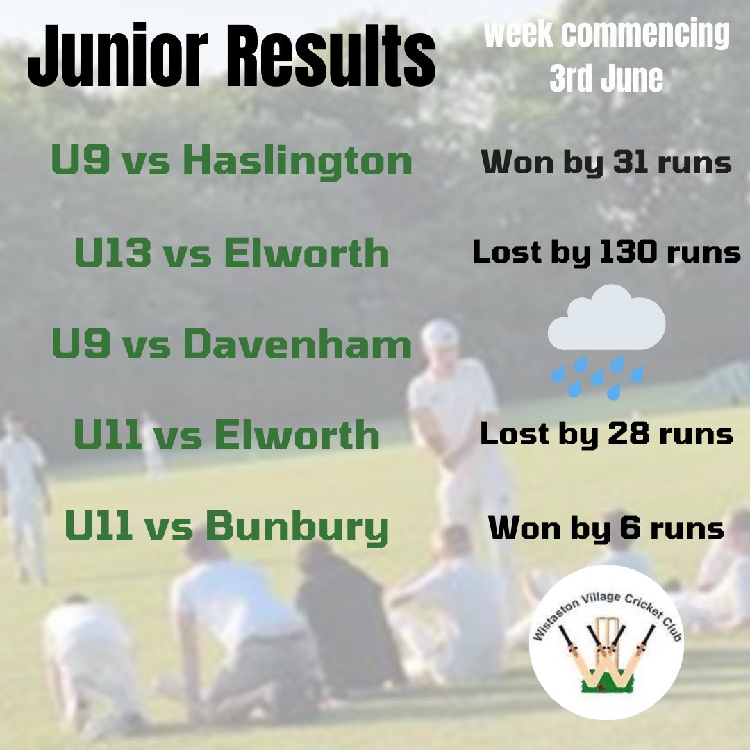A busy week for the juniors saw the U11s secure their first league win in a nail biter vs Bunbury and another solid victory for the U9s 🙌