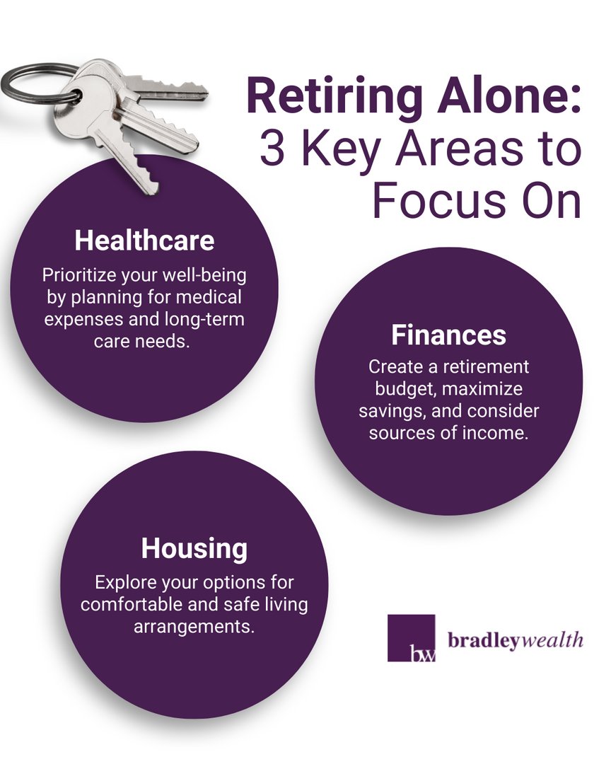 BradleyWealth's tweet image. Embracing solo retirement? Let&apos;s focus on what matters most: your health, finances, and housing. Let&apos;s work together to craft a plan.

#LifeOfSignificance #WeGuideYouDecide