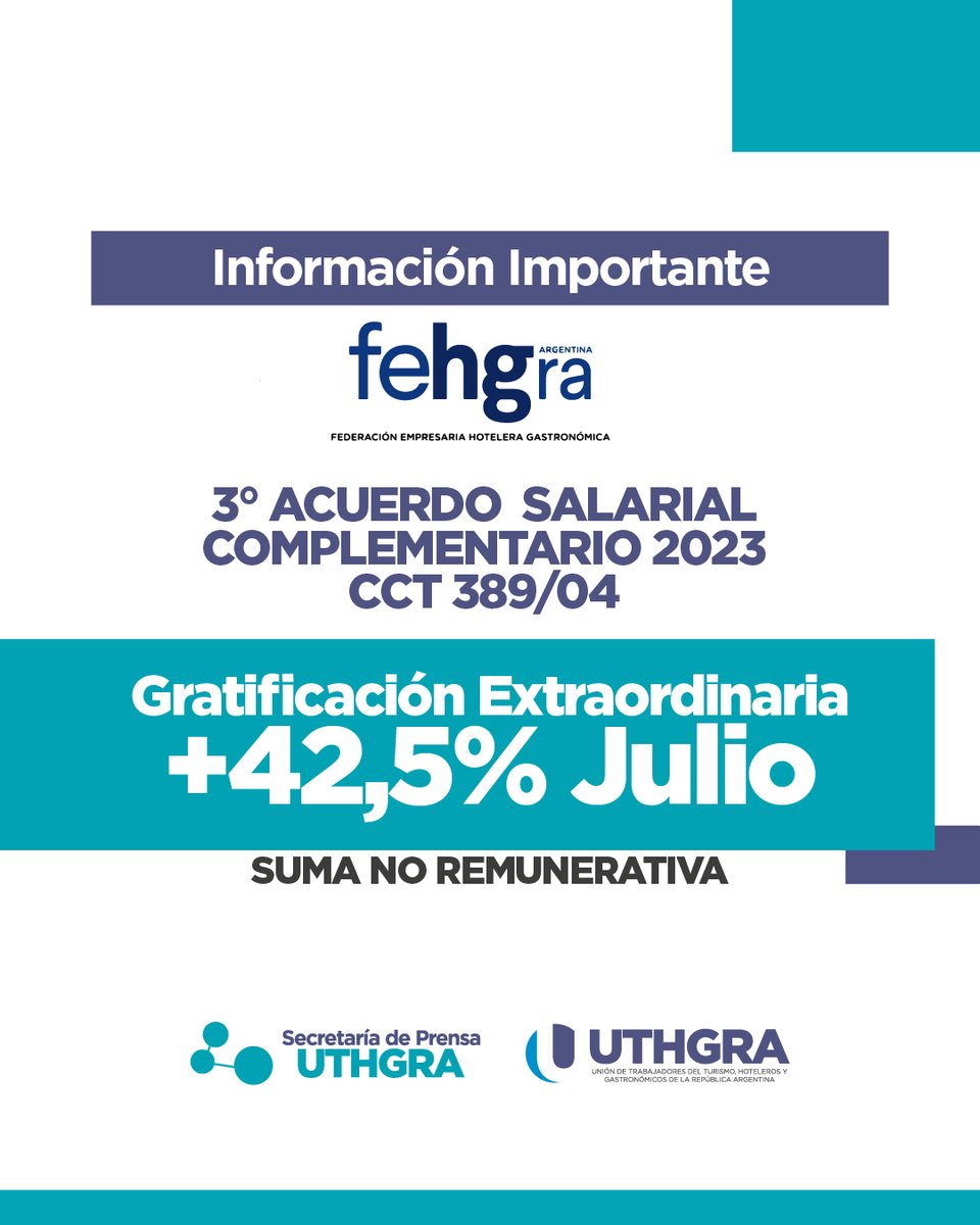 UTHGRAPrensaOk's tweet photo. Acuerdo Salarial #UTHGRA-#FEHGRA 389/04
Cierre de Paritarias 23/24
3er Complemento

🔹 Se acordó el incremento del 42.5% Tercer Complemento del acuerdo 23/24, abonándose en el mes de JULIO. Asimismo, este complemento se incorpora al nuevo básico de junio en el mes de AGOSTO 2024. https://t.co/tYKTknjrjX