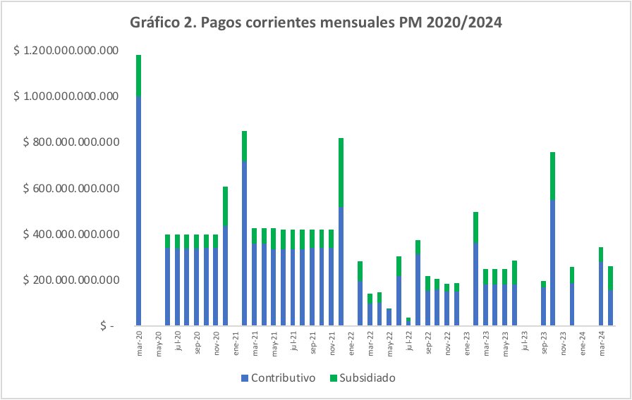 JorgeARestrepo's tweet photo. El desfinanciamiento al que se somete el sistema público de salud llevará a su colapso. https://t.co/QSqZdmfAV1