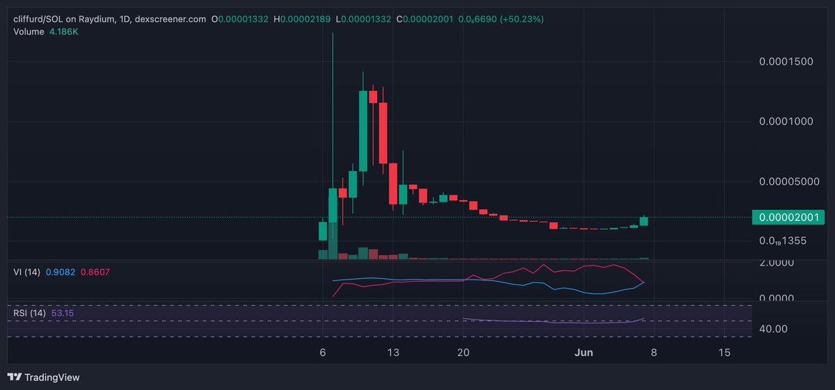 Ive been an underdog my entire life....

Keep fading me. 

$Cliffurd