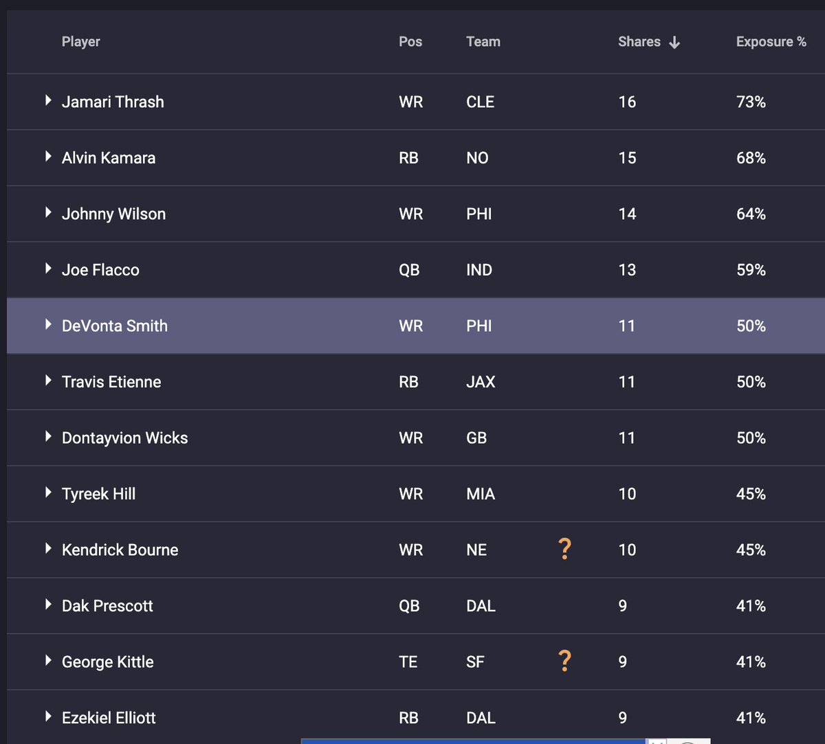 FFSnoog's tweet image. You see a lot of Wicks hype, just remember who started the wave 🌊

#ValueHunting