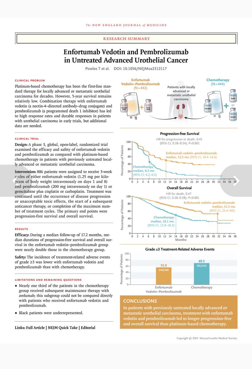 Pansadoro's tweet photo. BREAKING NEWS!!!!!☀️☀️☀️
this study was a real breakthrough: after 30 years therapy for advanced or metastatic bladder cancer! Role of chemotherapy seems to be over! @NEJM https://t.co/A6We9QNHKu