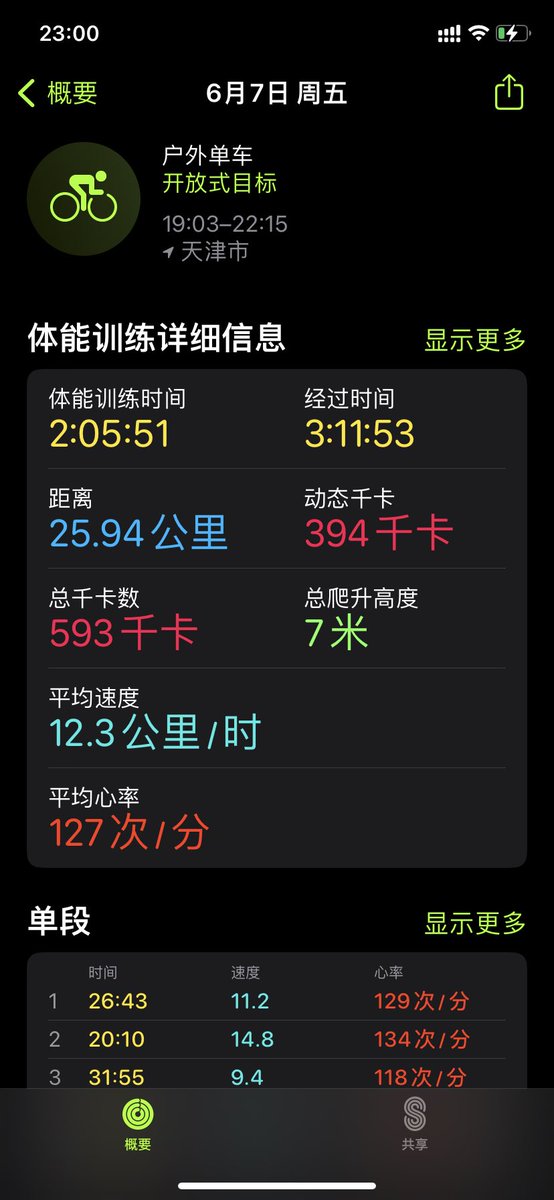 Niklyaa's tweet photo. 每次夜骑都是吃吃吃 https://t.co/dIPNkEcJoC