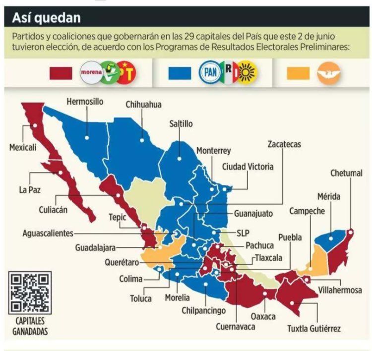 ResistenciaCMx's tweet photo. Así queda el mapa electoral de las capitales del país 👇🏻

Mucho que analizar. https://t.co/y1b2CDNIqr