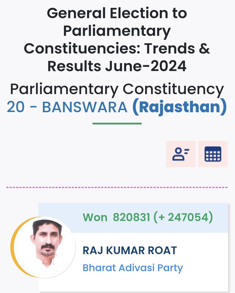 darab_farooqui's tweet photo. For me, this is one of the most significant victories in India. Rajkumar Roat of the Bharat Adivasi Party (BAP) won by a margin of 2.5 lakh votes in Banwara, Rajasthan. 

When Ravindra Singh Bhati wins the MLA election, everyone will talk about it as if it's a miracle. However, no one in national media will mention this victory while this is actually a great achievement. 

India's civil society must celebrate more victories like these in order to establish a more just and equal society. These are true heroes.

@roat_mla