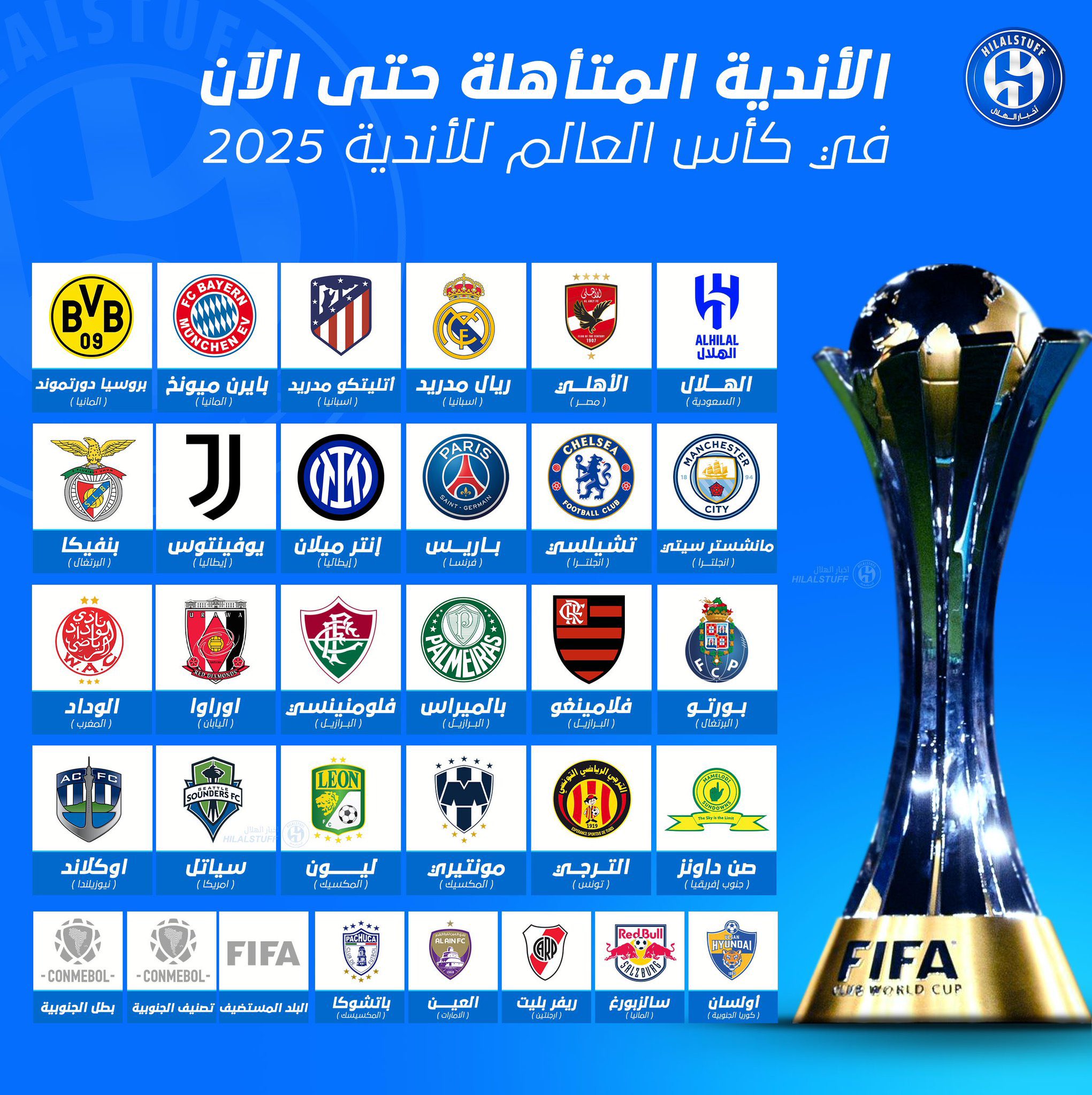 قرعة كأس العالم _للاندية 2025 - Sure! Here is the Table of Contents based on the provided input data regarding قرعة كأس العالم _للاندية 2025:
