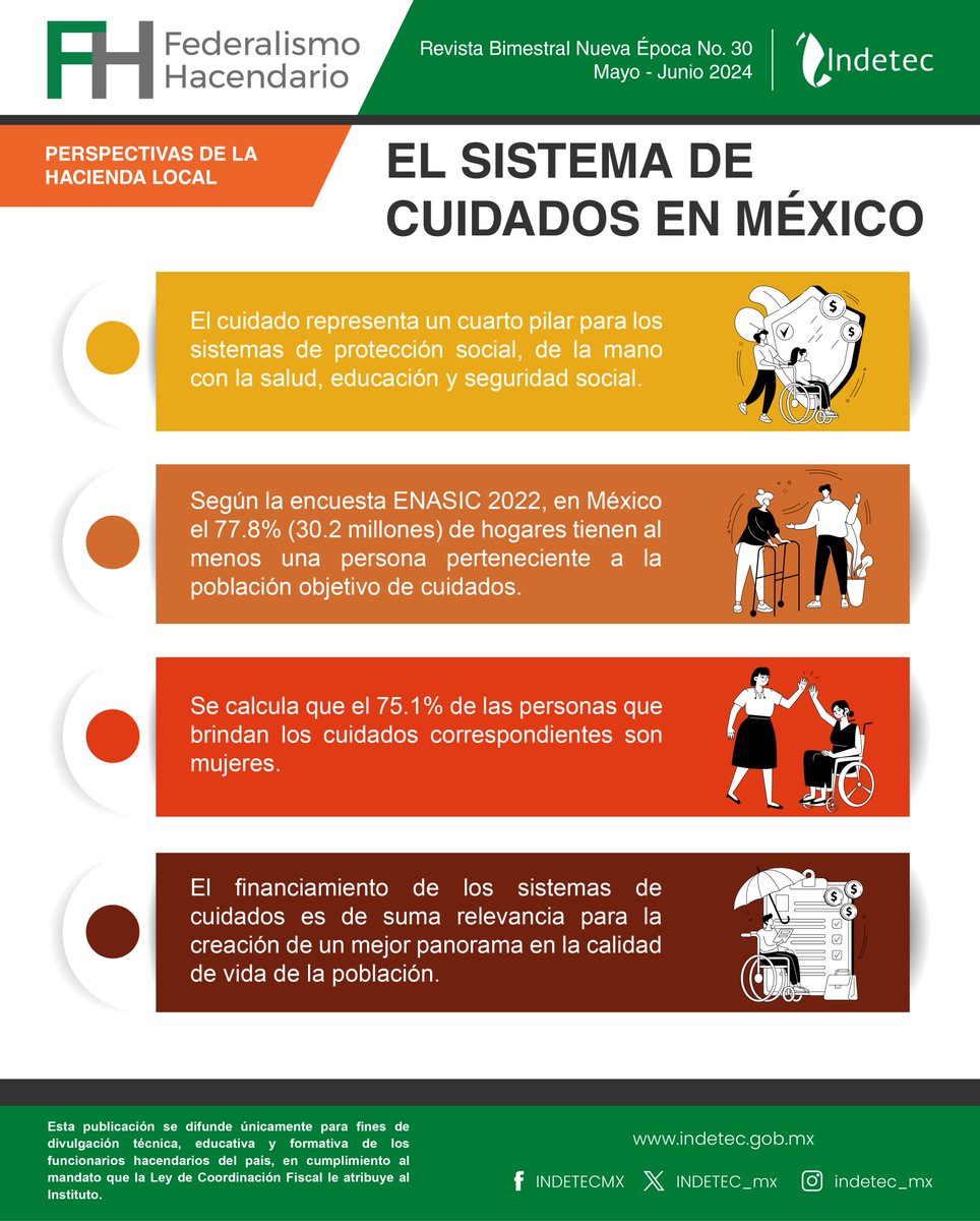 INDETEC_mx's tweet photo. El financiamiento de los sistemas de cuidados es una inversión al desarrollo social de nuestro país, conoce más sobre las oportunidades para gestionarlo en el artículo completo:
https://t.co/ypUcLHIqla
#sistemadecuidados #financiamiento #desarrollosocial #revistaFH #indetecfh https://t.co/GtNKsOmhTd