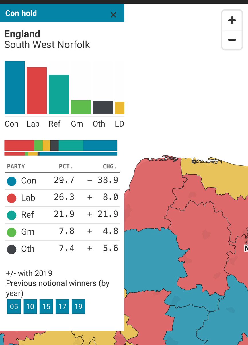 Polling released today suggests Truss majority could go down from 50.9% to 3.4%. 
Keep an eye out for posts from us next week detailing candidates responses to four questions we’ve put to them. Still waiting for answers from some candidates!