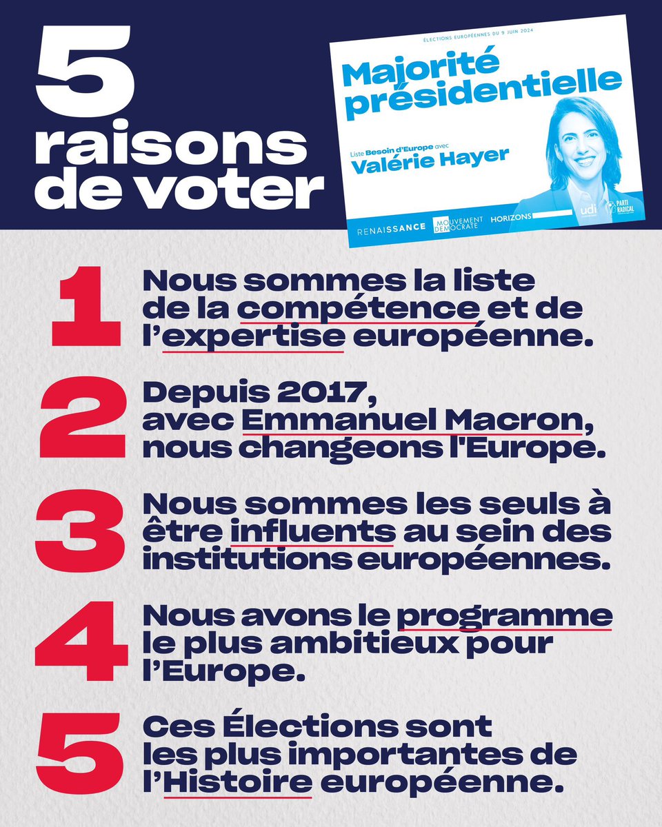 Notre Europe n’est pas immortelle.

Alors pour une Europe forte, protectrice, solidaire et souveraine, il n’y a qu’un seul bulletin dimanche : 🗳️Valérie Hayer

La France est un pays fondateur de l’Europe, elle ne peut devenir son fossoyeur.

🇪🇺le 9 juin nous avons besoin d’Europe