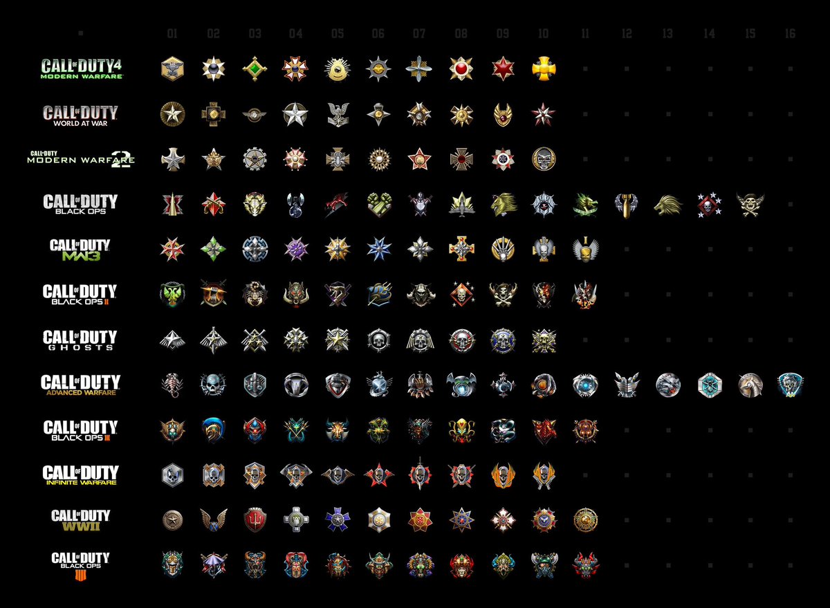 ModernWarzone's tweet photo. BREAKING: Classic Prestige is reportedly returning to Call of Duty in Black Ops 6 

Via @BobNetworkUK https://t.co/vGlhK4uXQ6