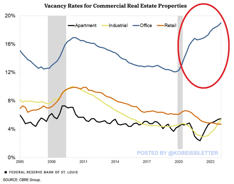 The Kobeissi Letter tweet media