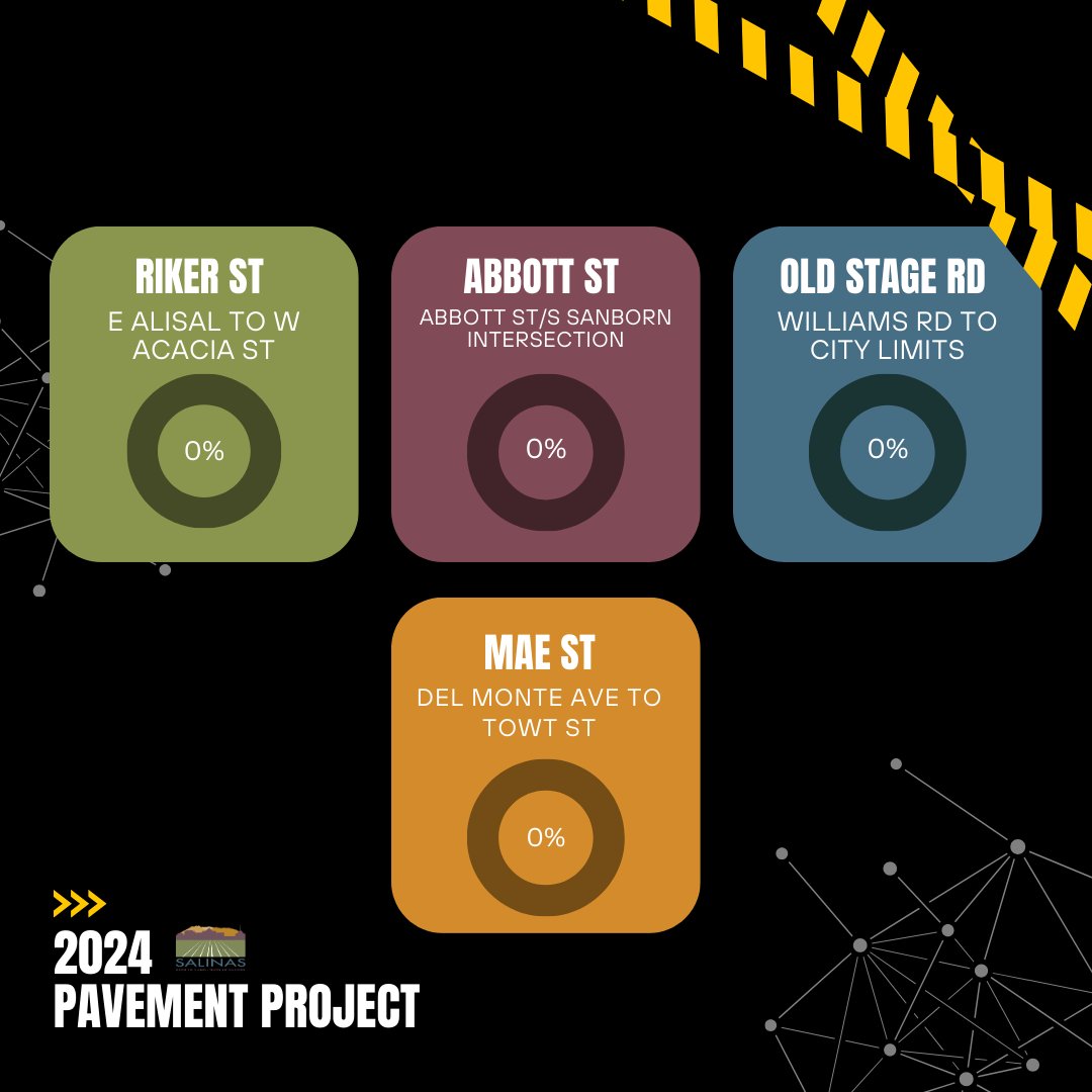 Construction for the 2024 Pavement Project will advance to Independence Boulevard with limited access expected from June 10th to September 9th🚧. Drivers are encouraged to follow detour signs and plan for delays for access to schools and residences. 🛑👷‍♀️
