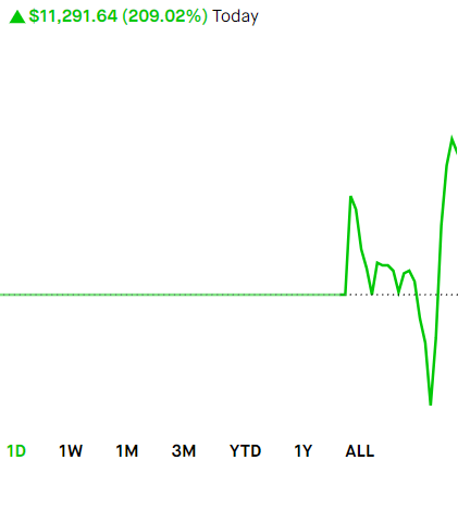 MrWickTrades's tweet photo. 6/7

$SPY 535c: +175% 
$SPY 535p: +140% 
$ES short: +20 points
$NQ short: +50 points

Win Rate 2024: 575 wins: 83 loses
Win rate overall: 736 wins : 94 loses

Went Sniper mode today :) Caught the bottom, caught the top. Done in first 2 hours. Have a good weekend. A reminder to always size down your port on Friday fuckery :)  

Free Server: https://t.co/8iQ49sGMUS