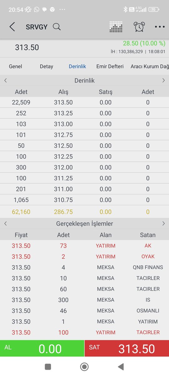 BORSATVV's tweet photo. Bugün tavan kaptanlar arasına seans kapanmadan 10 dk öncesinde #SRVGY hisseside eklenmiş olup bununla birlikte tavan olmayıp güzel bir seans sonu tahtası yakalayan #EUKYO hisseside tavan kapatanlar arasına girdi.
#avtur #jants #usak #tektu #srvgy #eukyo #tahta #tavan #hacim #yip https://t.co/LzTeRD5D73