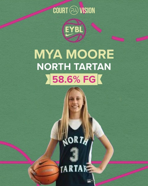 CourtVision tweet media