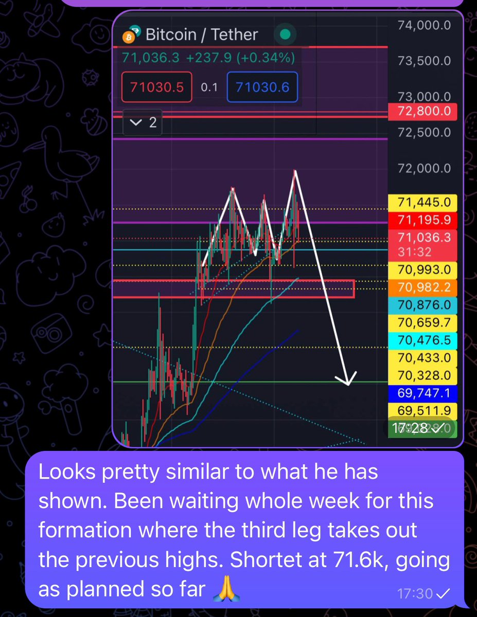 Balls on the line. If you want a telegram invite, DM me.