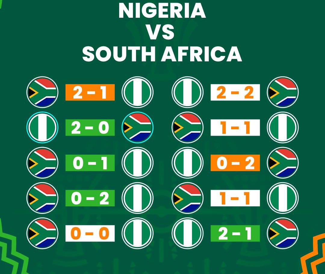 SuperFMLagos's tweet image. MATCH DAY!!!

Last 10 meetings between the Super Eagles and Bafana Bafana 

Who wins tonight? 

#Africanfootball #superfmlagos
