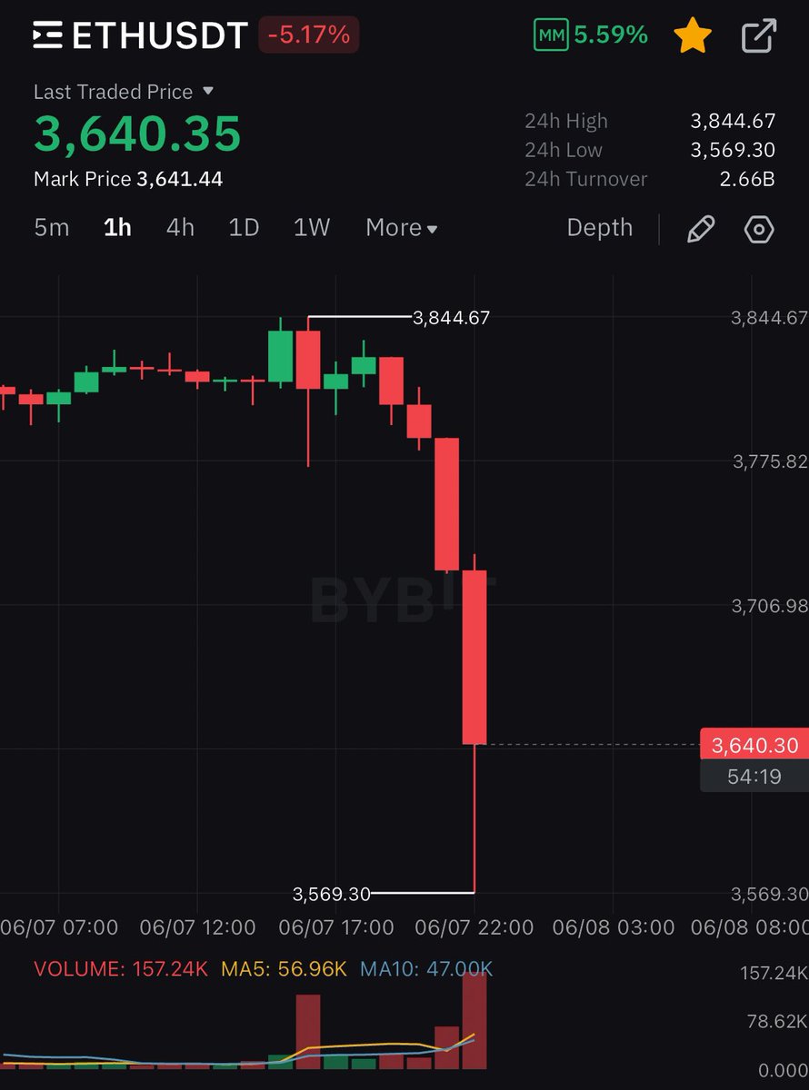 coinmamba's tweet photo. It was nice knowing you all.. https://t.co/QFLJC7yLPH